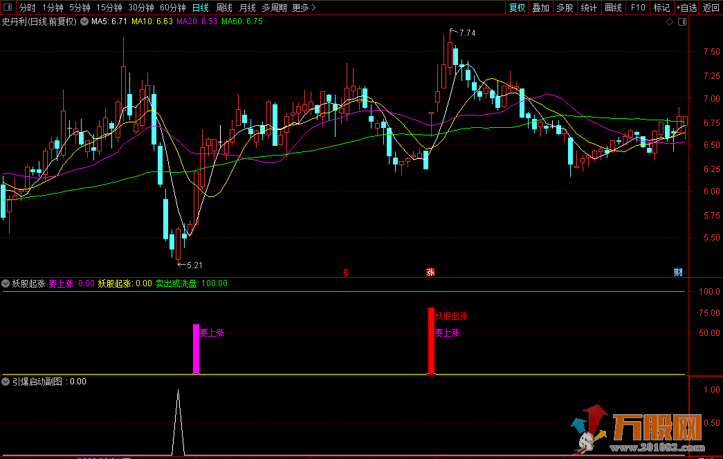 【妖股起涨】引爆启动 通达信副图/选股三指标共振/私募内部实战精品 