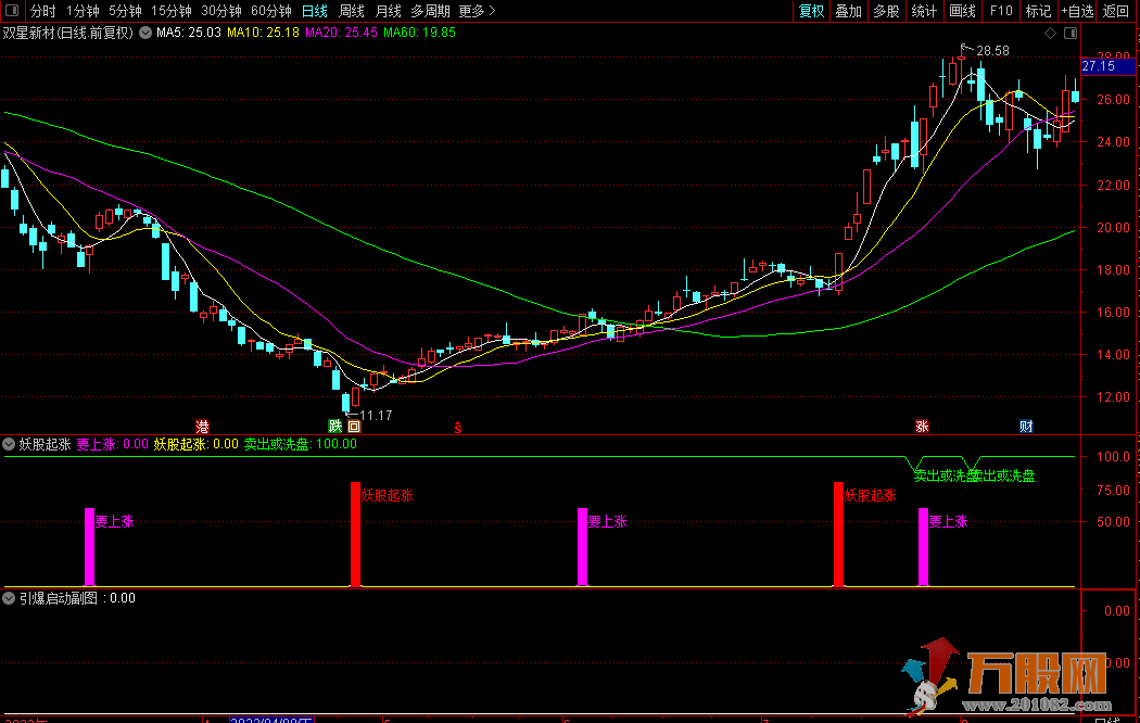 【妖股起涨】引爆启动 通达信副图/选股三指标共振/私募内部实战精品 