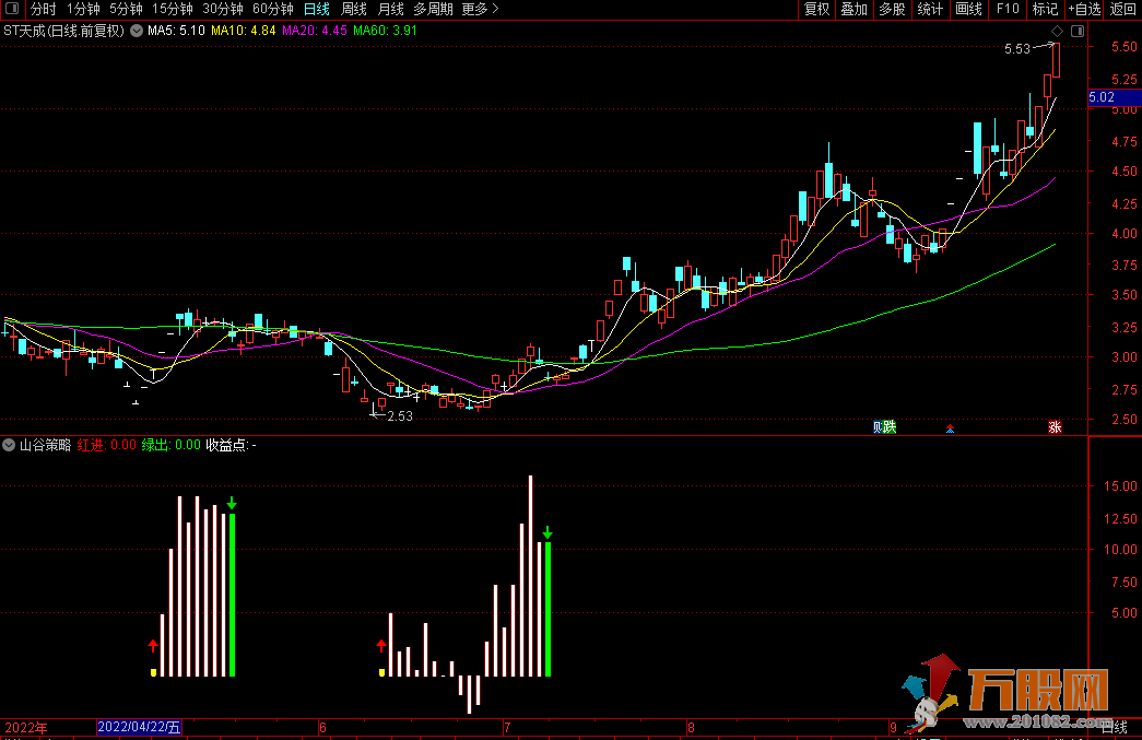 【山谷策略】金钻抄底类指标 通达信副图 无加密