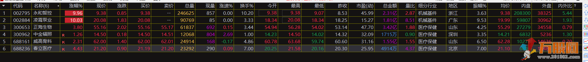 9月30日选股情况