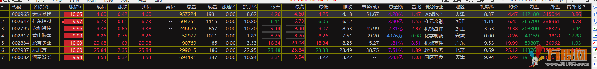 原创涨停板突破极值选股公式开源无未来，不是涨停才出信号，适合所有板块 ... ...