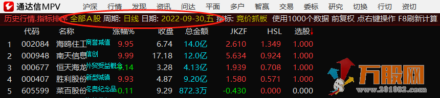 《竞价架构基础》——牛股启动必经之路 不分几板 通达信副图/选股 指标源码 ...