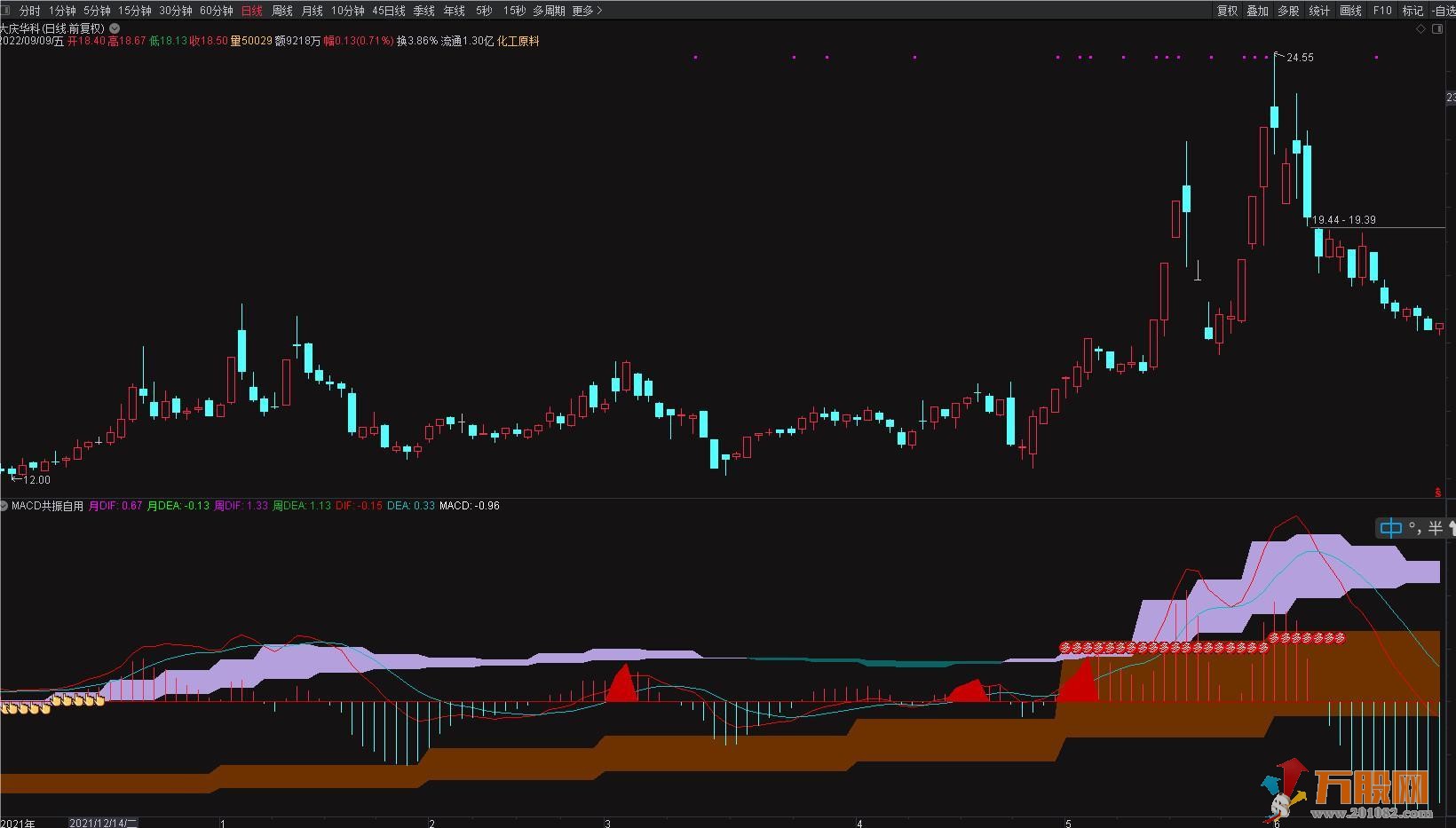 MACD多周期共振-通达信副图+参与提示 不加密！！！