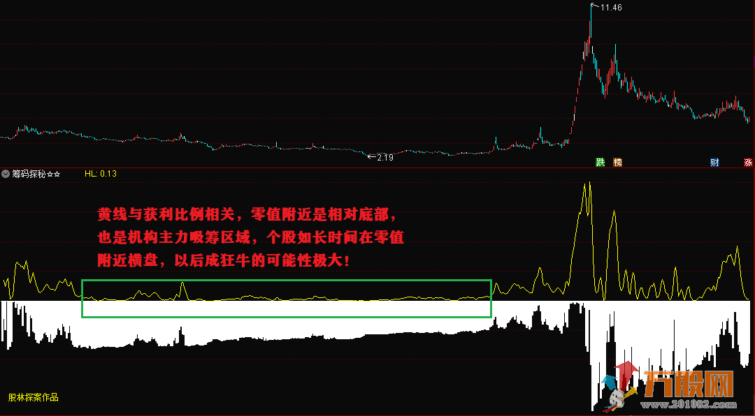 筹码探秘—探查筹码动向，识别买卖时机 通达信副图/无未来/无加密