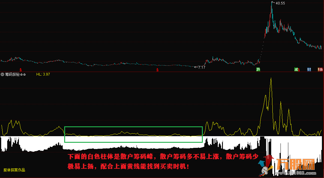 筹码探秘—探查筹码动向，识别买卖时机 通达信副图/无未来/无加密