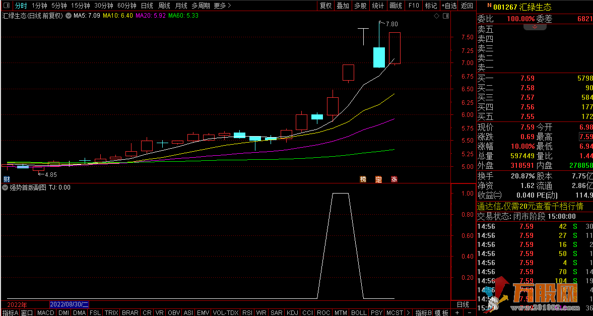 强势首板赛金钻选股公式—— 通达信指标源码 附图选股预警指标