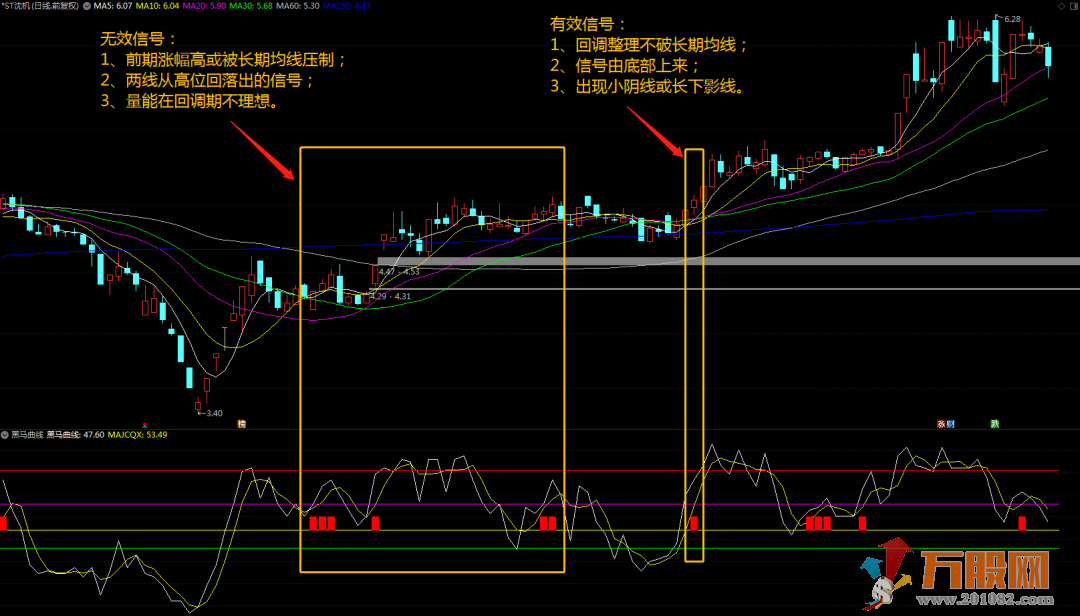 “黑马曲线”副图/选股指标，短线操作8胜2负的水平