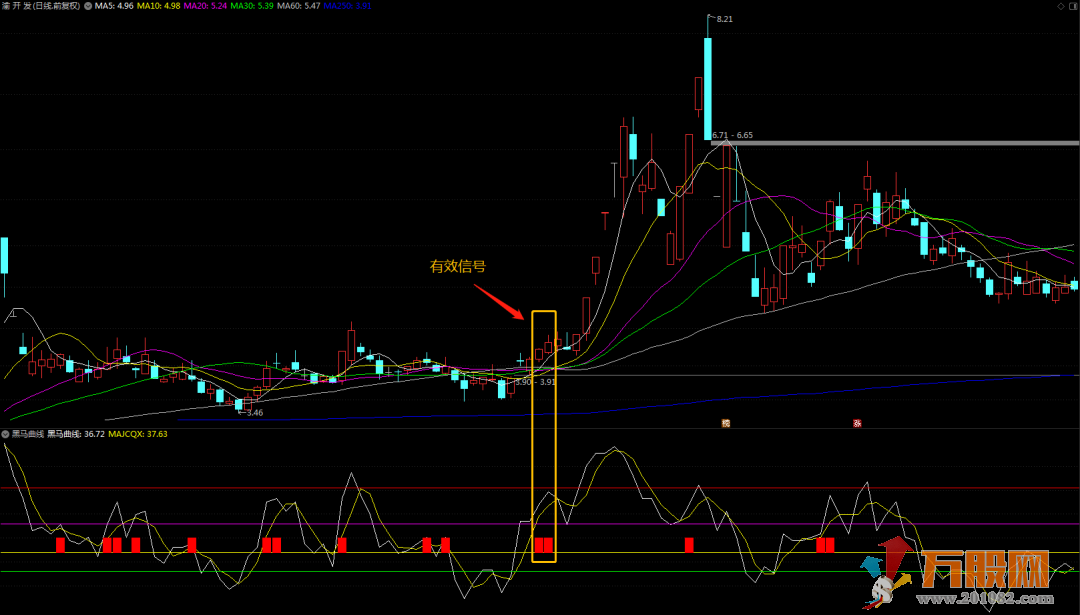 “黑马曲线”副图/选股指标，短线操作8胜2负的水平