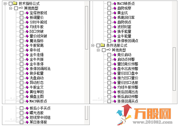 【通达信指标】凹口金牛启动系统-28主副图+15选股指标公式全套指标