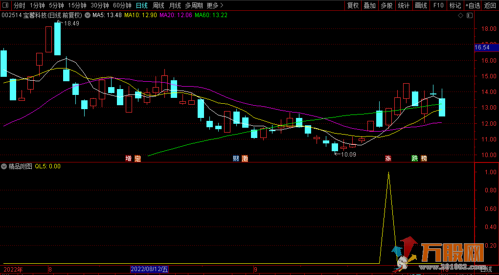 【精品指标】狠抓宝馨科技三连板 副图/选股公式 无未来