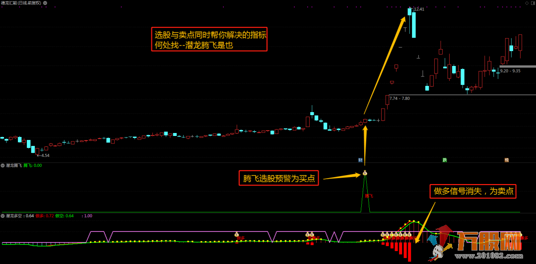 潜龙战法指标（潜龙腾飞+潜龙预警+潜龙多空）副图选股预警指标