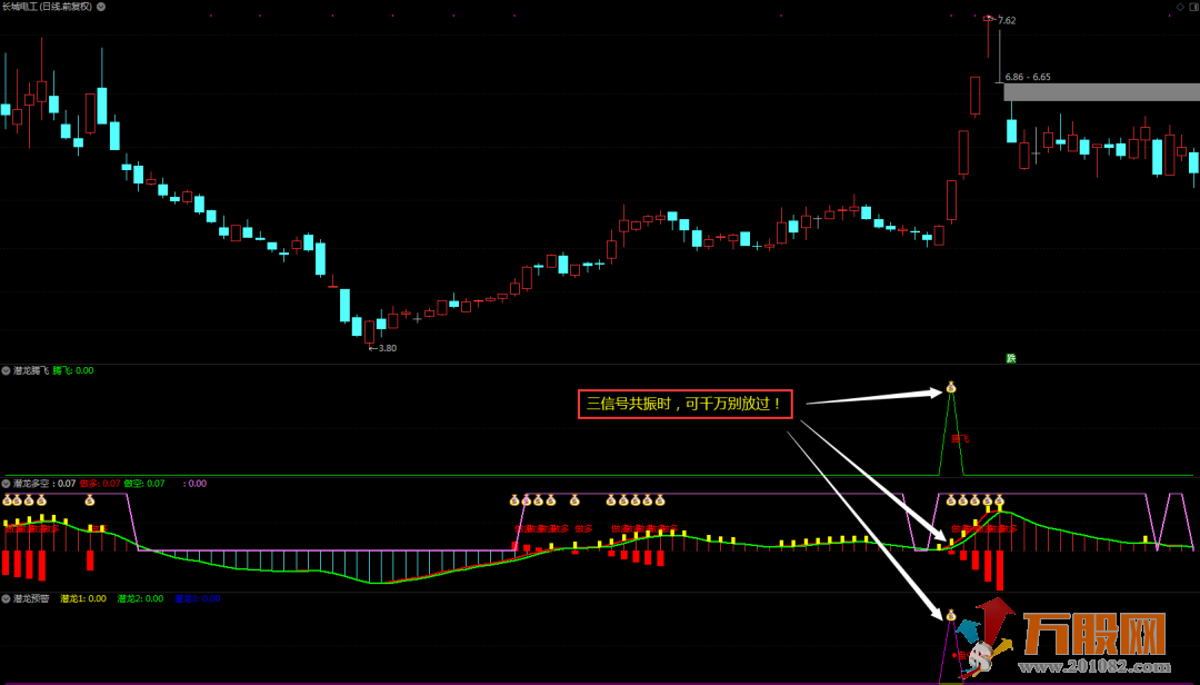 潜龙战法指标（潜龙腾飞+潜龙预警+潜龙多空）副图选股预警指标
