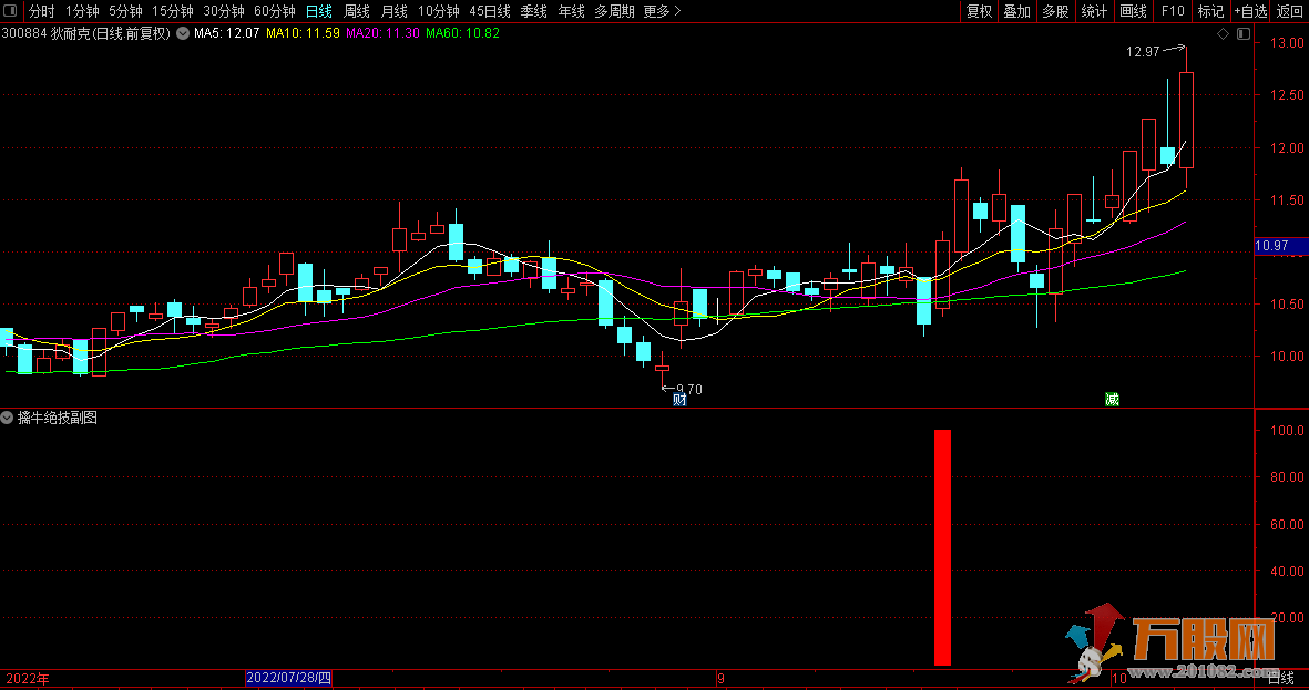 【擒牛绝技】一款极具实战操作价值的超短线实战指标