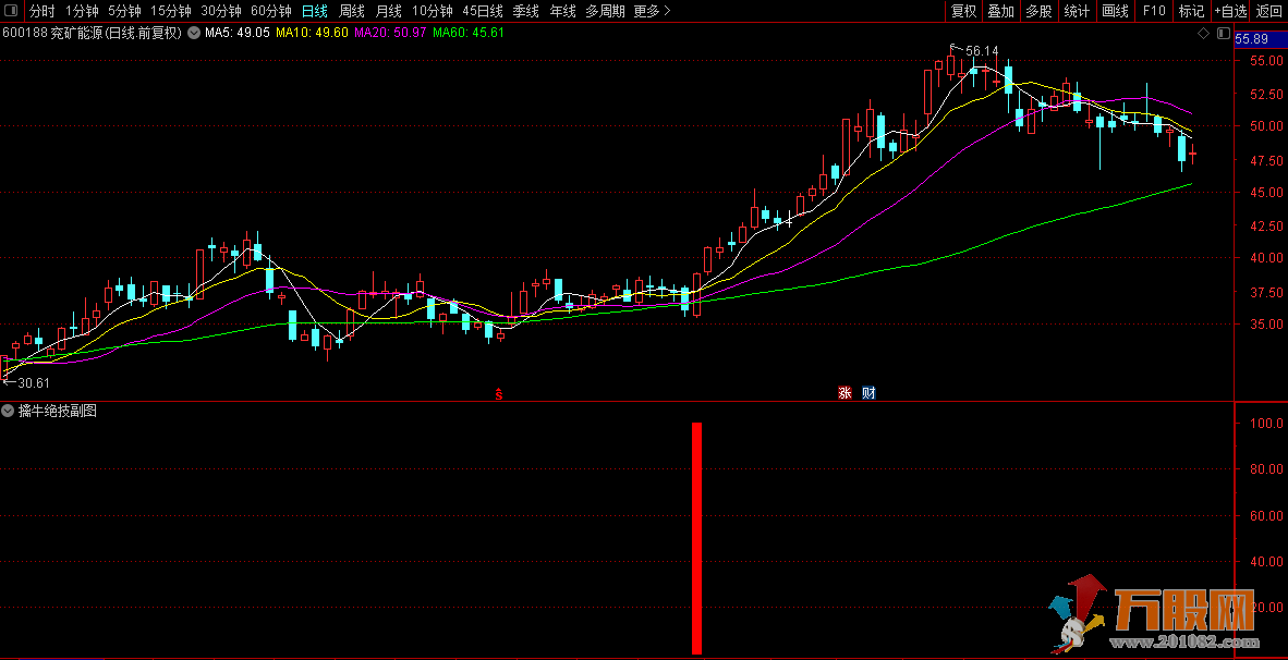 【擒牛绝技】一款极具实战操作价值的超短线实战指标