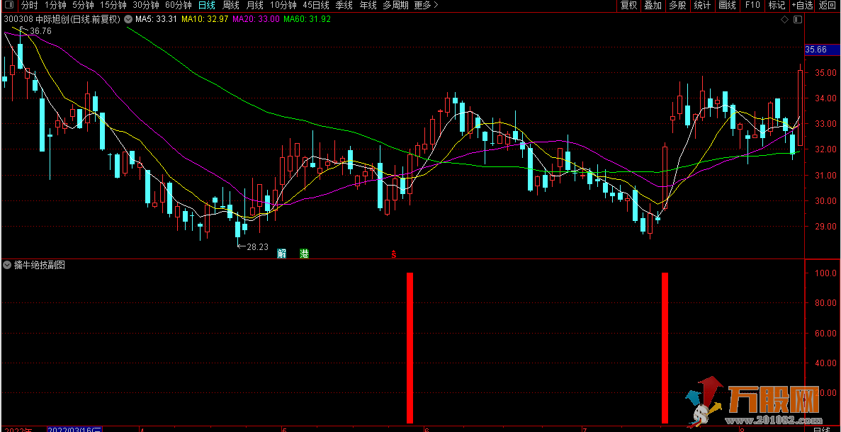 【擒牛绝技】一款极具实战操作价值的超短线实战指标
