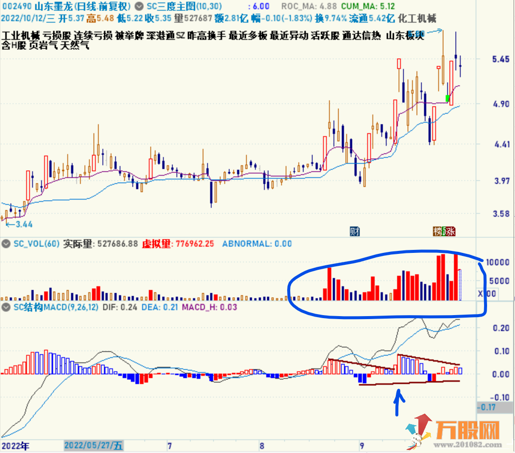 MACD波段交易副图公式指标/高成功率/简单有效