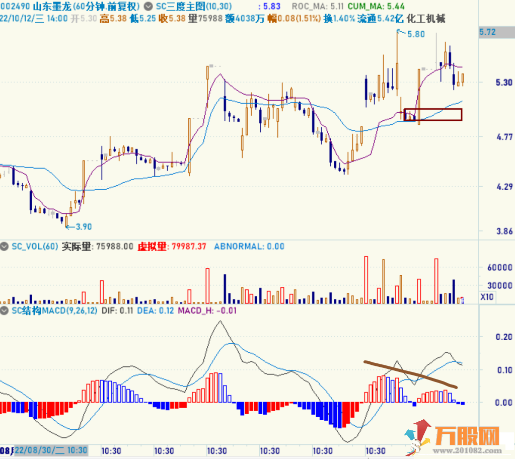 MACD波段交易副图公式指标/高成功率/简单有效