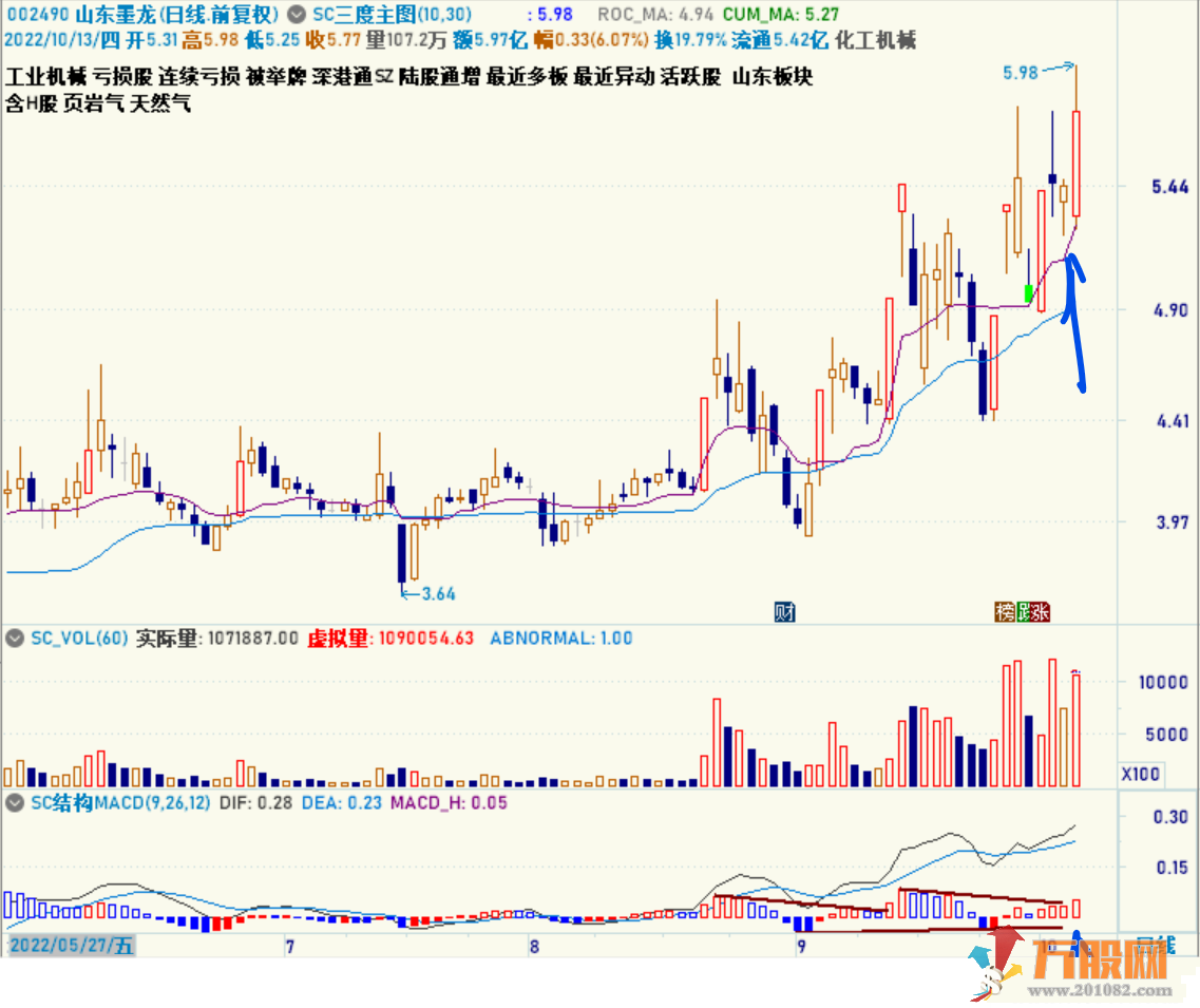 MACD波段交易副图公式指标/高成功率/简单有效