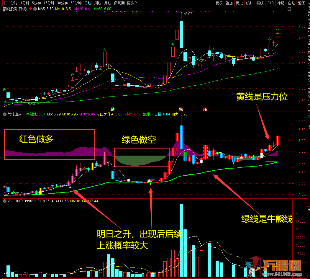 【气壮山河】副图/选股指标公式，学习和实战皆可用的好指标