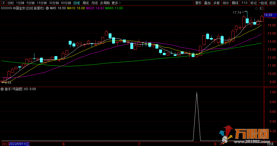 【猎手7号】婴儿底抄底翻倍牛股 通达信副图选股指标  上班族首选 