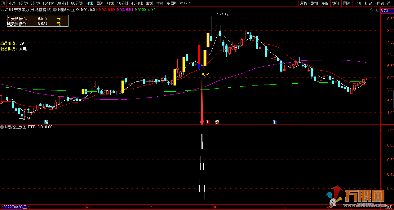 擒龙诀之龙回头N型战法 大平台突破后缩量回踩浅调模型 主副图/选股公式