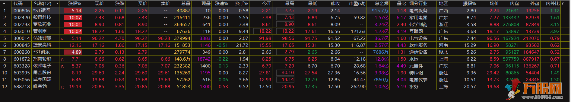 今天选股情况