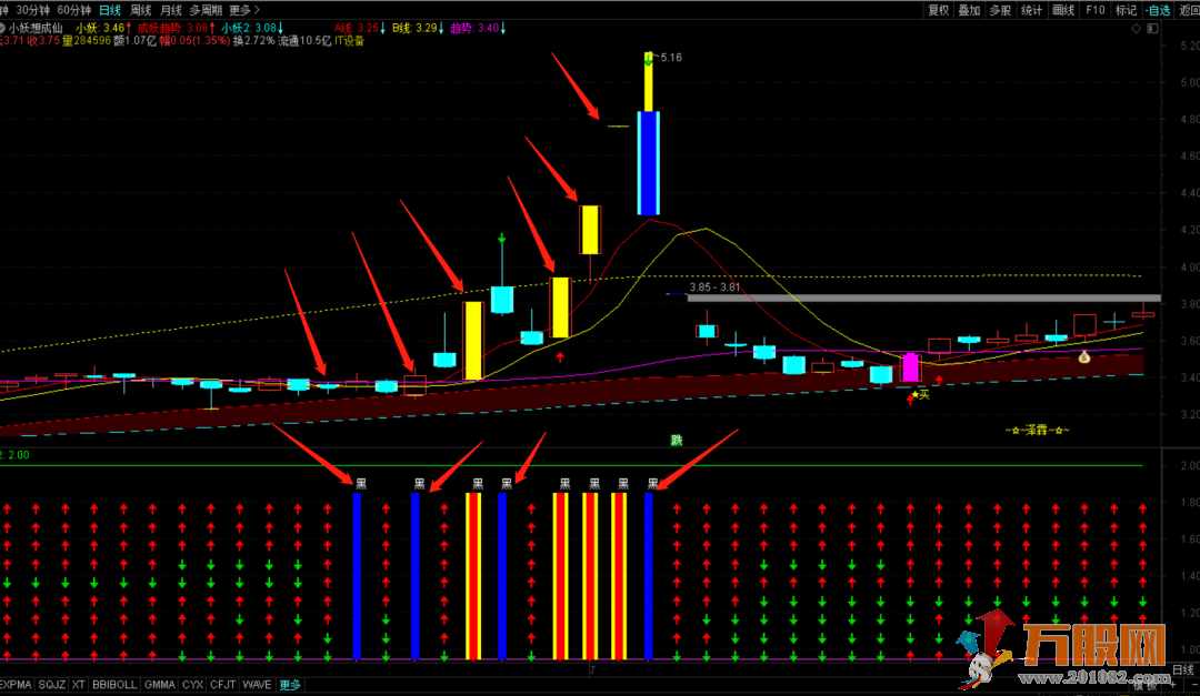 通达信黑马显现幅图+选股指标 源码 转载