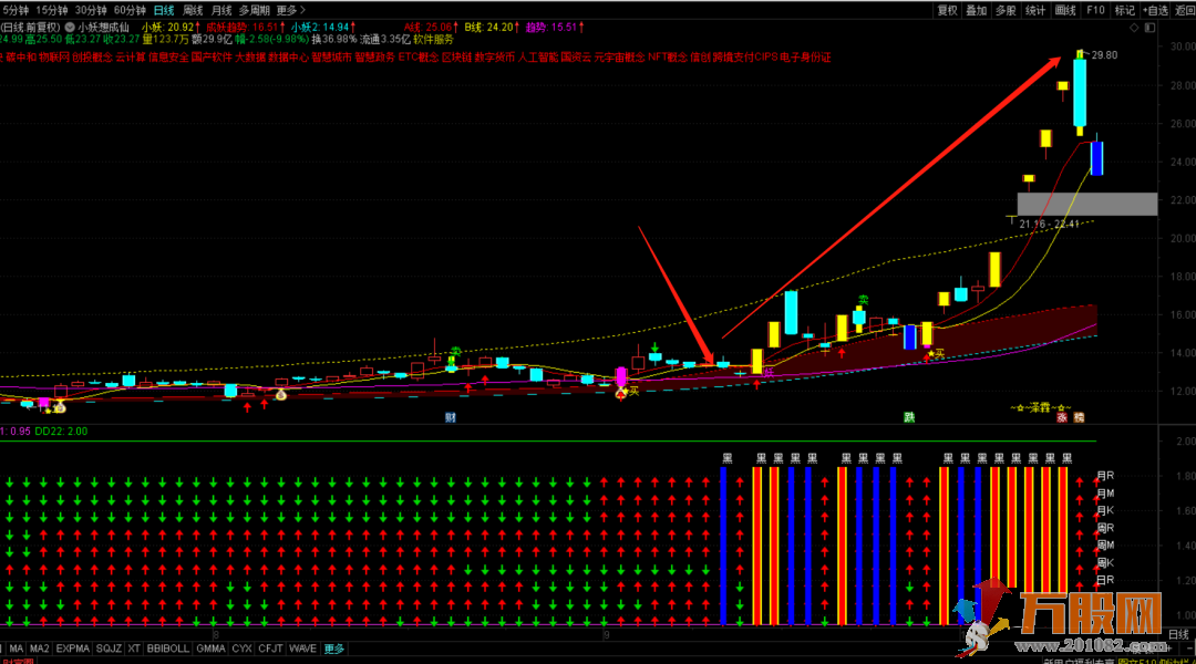 通达信黑马显现幅图+选股指标 源码 转载