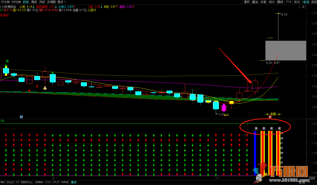 通达信黑马显现幅图+选股指标 源码 转载