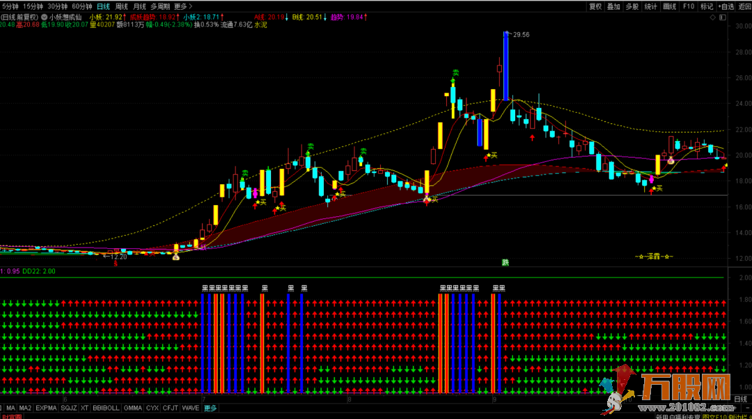 通达信黑马显现幅图+选股指标 源码 转载