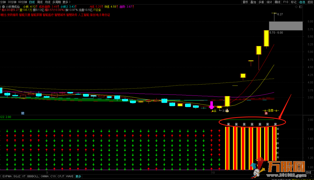 通达信黑马显现幅图+选股指标 源码 转载