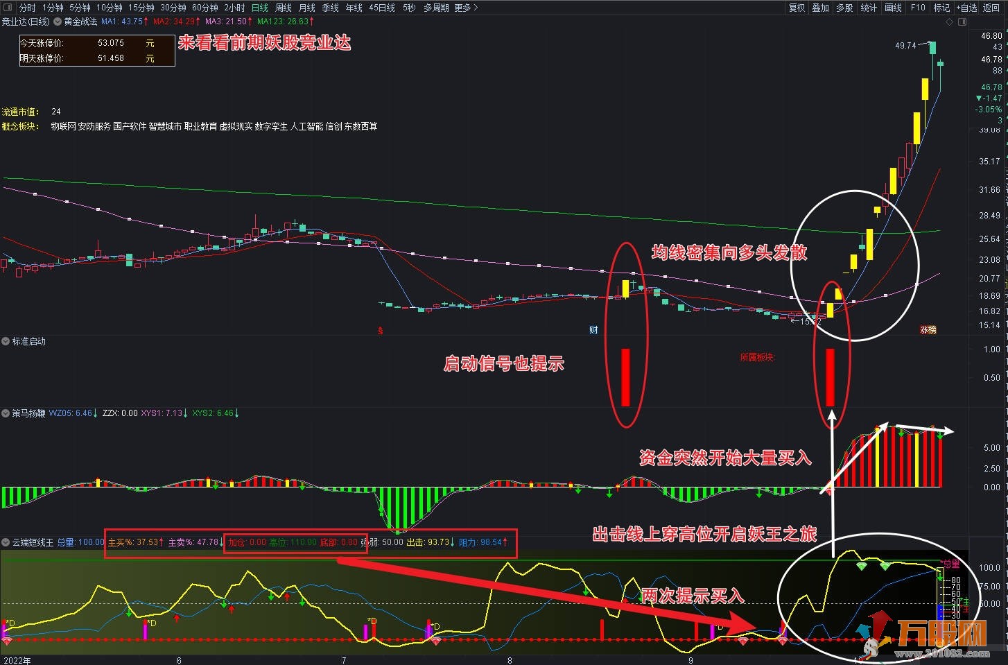 黄金战法组合套装指标（黄金战法主图+标准启动幅图+策马扬鞭幅图+云端短线王幅图） ... ...