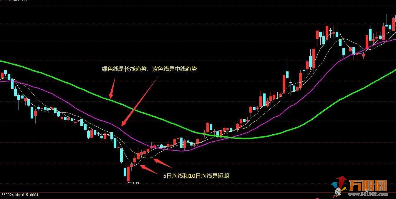 趋势突破主图指标 趋势定天下 神奇的老指标优化 高手都在用 源码