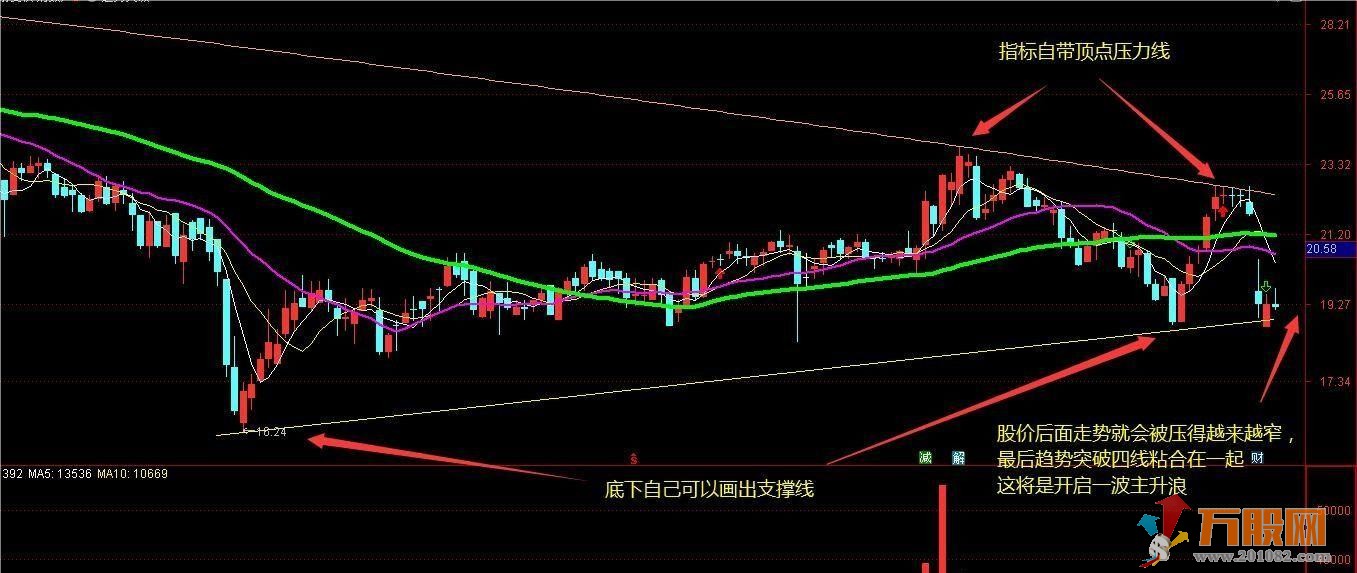 趋势突破主图指标 趋势定天下 神奇的老指标优化 高手都在用 源码