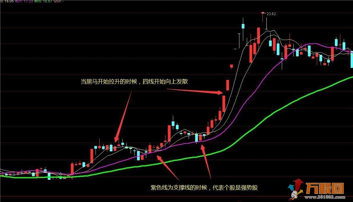 趋势突破主图指标 趋势定天下 神奇的老指标优化 高手都在用 源码