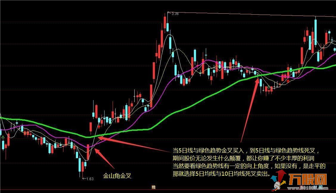 趋势突破主图指标 趋势定天下 神奇的老指标优化 高手都在用 源码