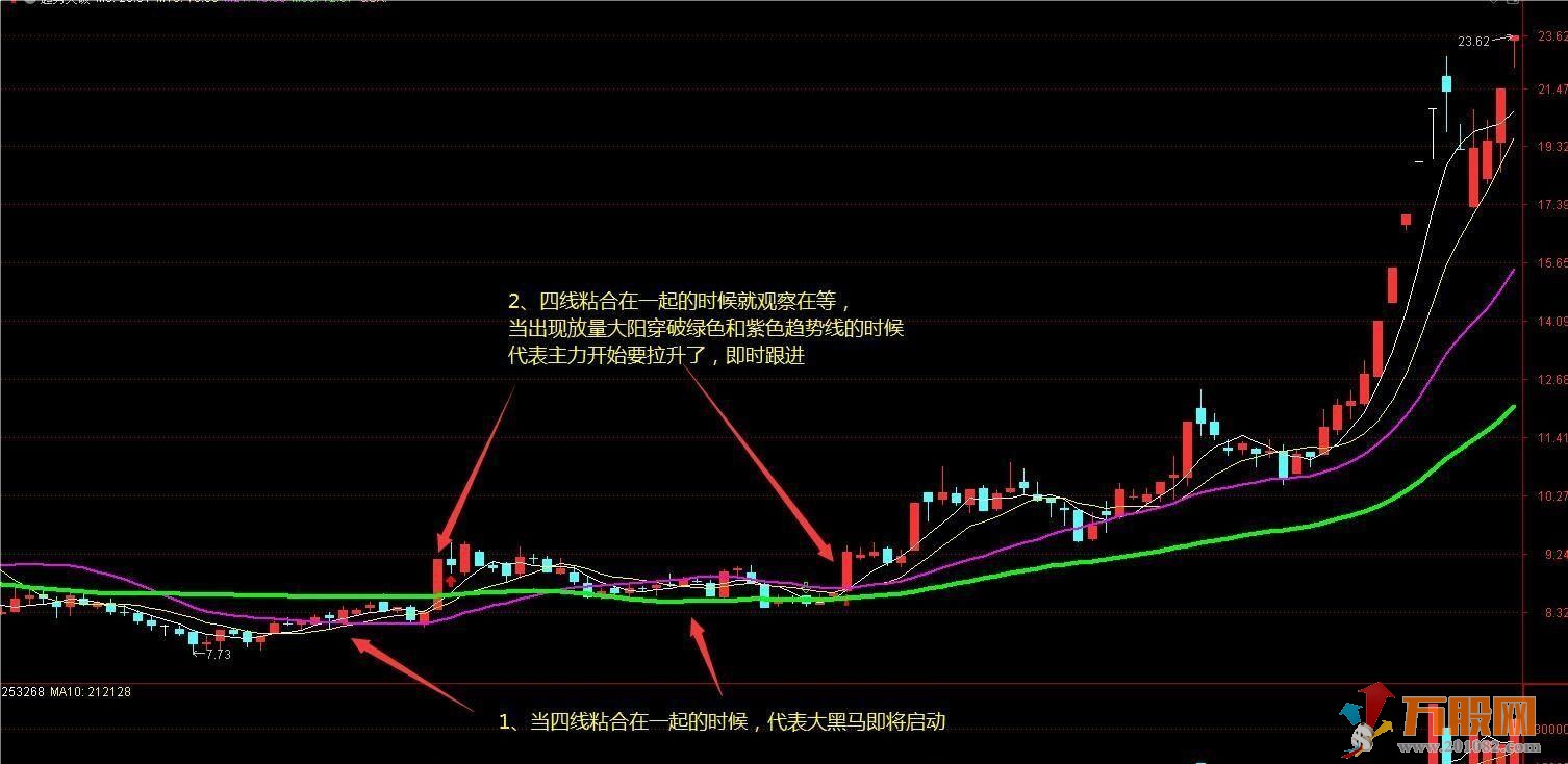 趋势突破主图指标 趋势定天下 神奇的老指标优化 高手都在用 源码