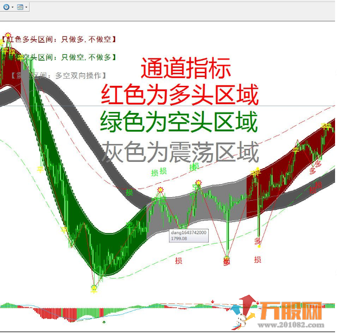 【神龙通道】通达信指标