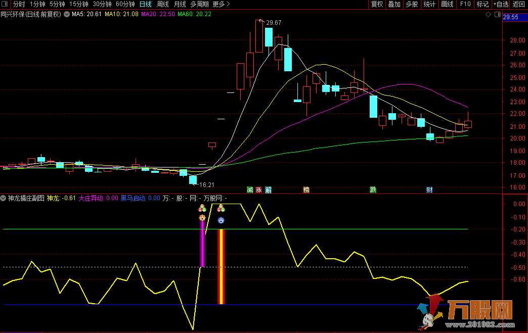 【神龙擒庄】只做强势股 通达信副图选股指标