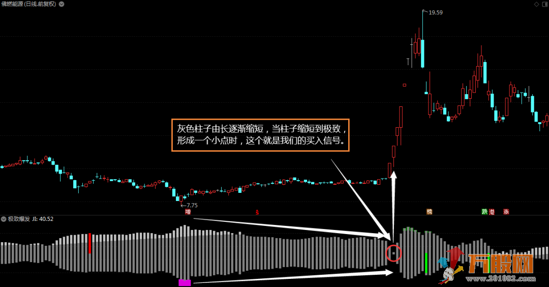 “极致爆发”捕获大牛股的有力工具 专抓牛股效果良好