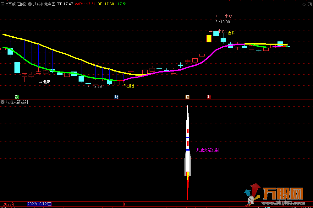 《八戒神龙+火箭发射》主图+副图+选股公式源码免费分享
