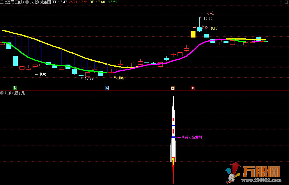 《八戒神龙+火箭发射》主图+副图+选股公式源码免费分享