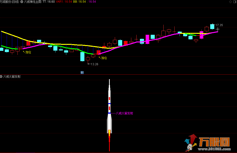 《八戒神龙+火箭发射》主图+副图+选股公式源码免费分享