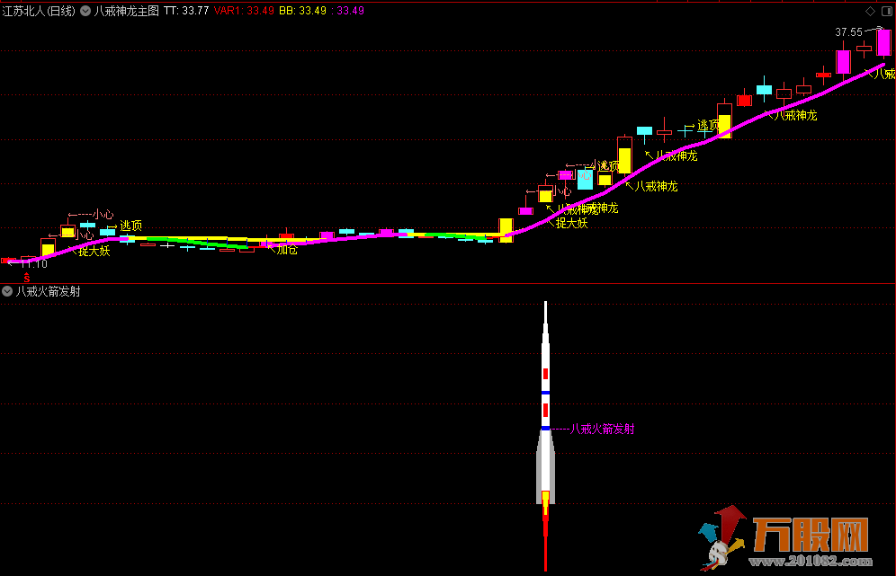 《八戒神龙+火箭发射》主图+副图+选股公式源码免费分享