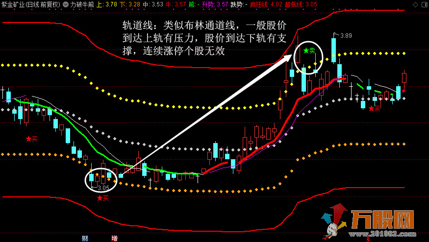 【力破苍穹】战法系列指标 （主图、副图、XG）无未来函数