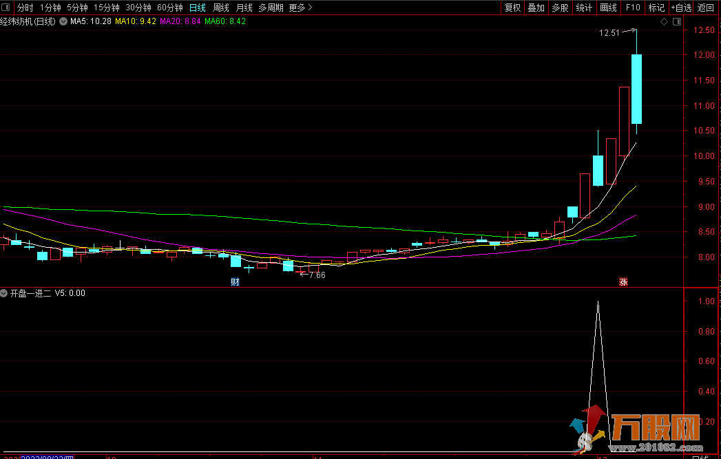 开盘一进二排序竞价选股指标 源码无加密分享