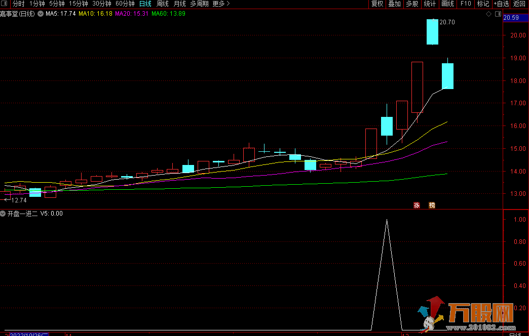 开盘一进二排序竞价选股指标 源码无加密分享