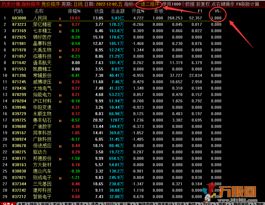 开盘一进二排序竞价选股指标 源码无加密分享