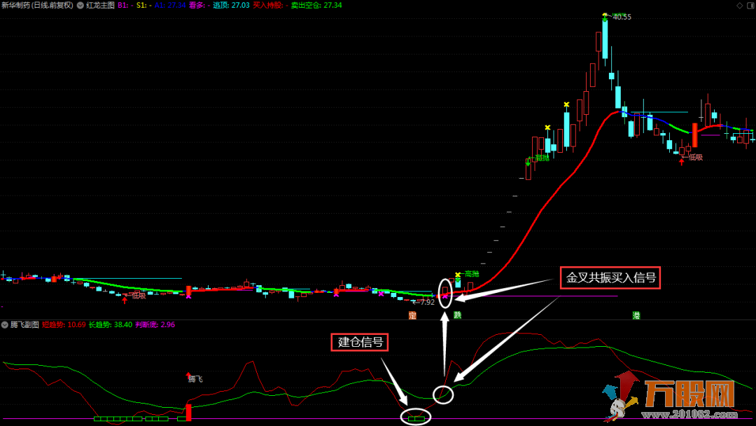 【红龙腾飞】持续秒杀妖股 通达信主副图指标
