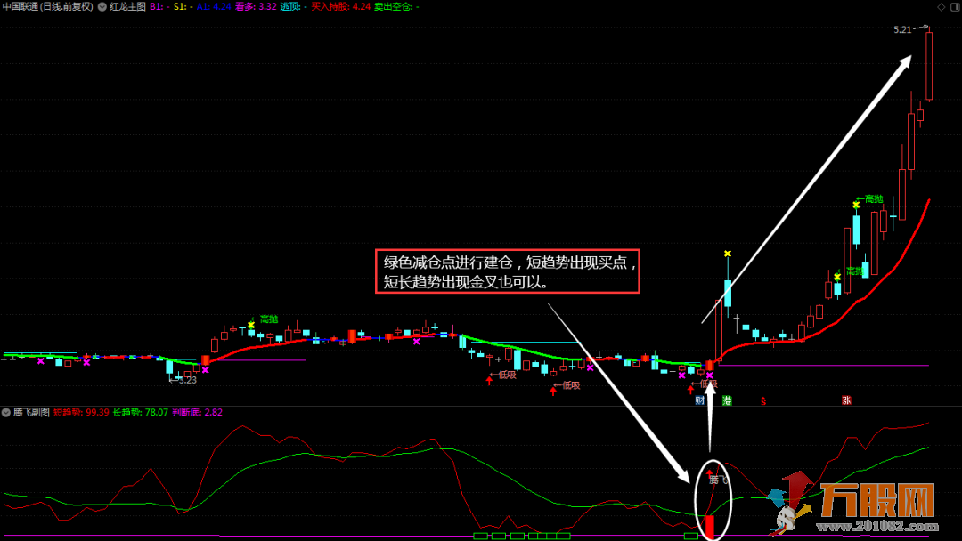 【红龙腾飞】持续秒杀妖股 通达信主副图指标